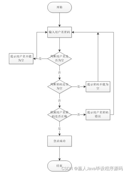 如何選擇高質量的計算機畢業(yè)設計 以SpringBoot農產品溯源系統T65QS為例的計算機系統集成實踐
